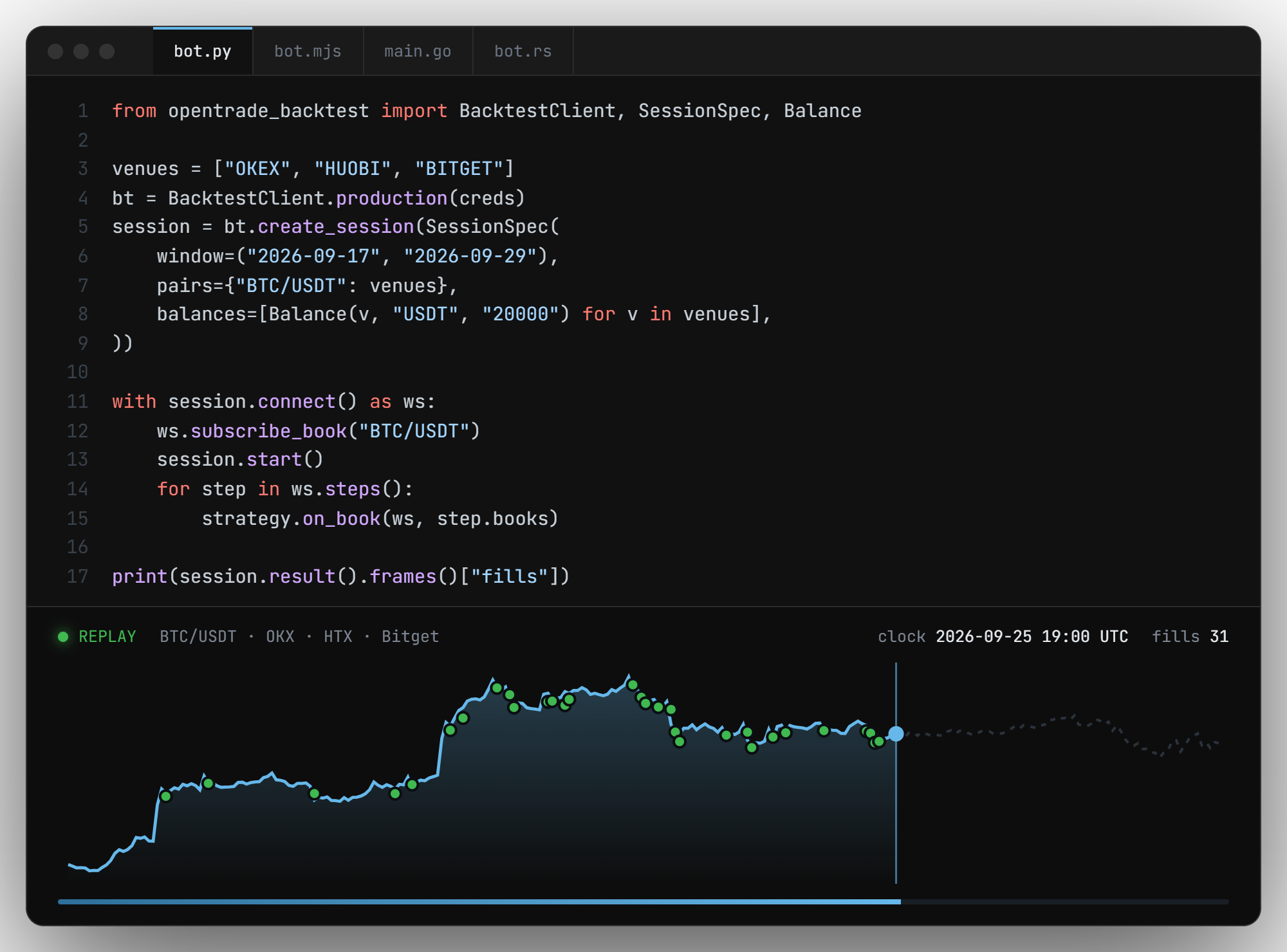 A Python bot running an Open Trade backtest session over a replay of recorded BTC/USDT prices